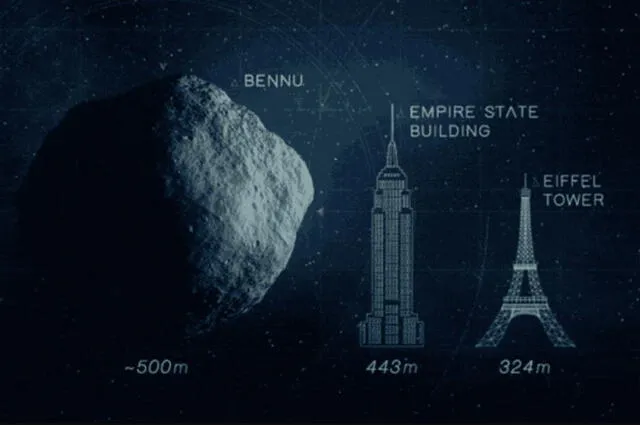 Comparación del tamaño del asteroide Bennu con algunos de los edificios más altos en la Tierra.   