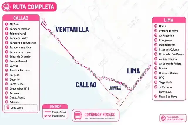 ¿Cúales son los paraderos oficiales del Corredor Rosado?