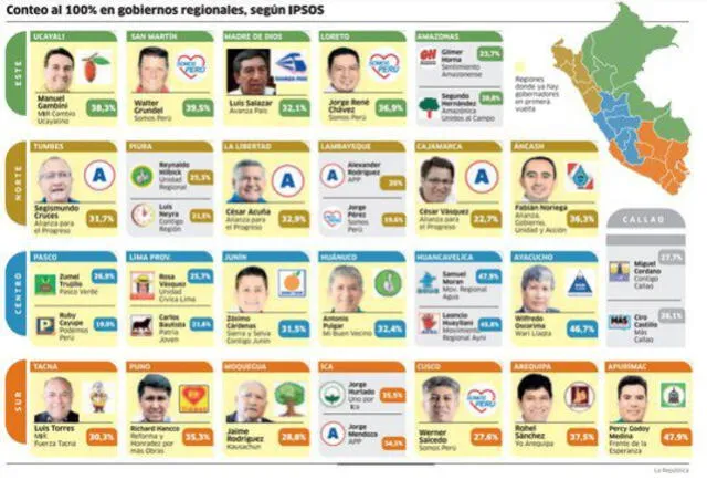  Infografía - La República   