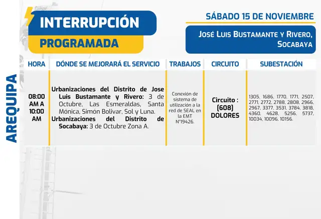 Zonas afectadas en Arequipa, circuito 608 Dolores.