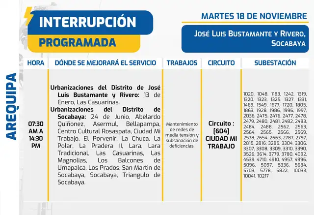 Zonas afectadas durante el corte de luz en Socabaya. Zonas afectadas durante el corte de luz en Socabaya.