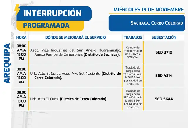 Zonas afectadas durante el miércoles 19 de noviembre en Sachaca. Zonas afectadas durante el miércoles 19 de noviembre en Sachaca.