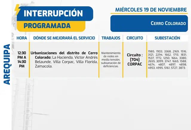 Zonas afectadas durante el miércoles 19 de noviembre en Cerro Colorado. Zonas afectadas durante el miércoles 19 de noviembre en Cerro Colorado.