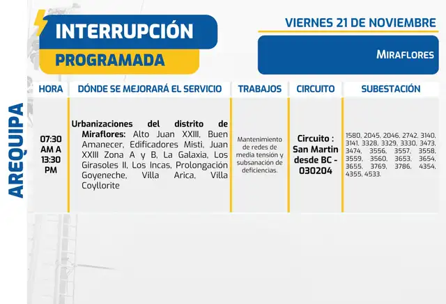 Zonas afectadas durante el viernes 21 de noviembre en Miraflores, Arequipa. Zonas afectadas durante el viernes 21 de noviembre en Miraflores, Arequipa.