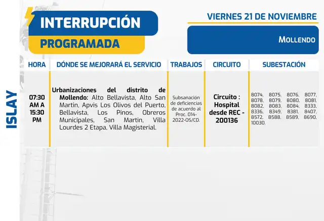 Zonas afectadas durante el viernes 21 de noviembre en Mollendo. Zonas afectadas durante el viernes 21 de noviembre en Mollendo.
