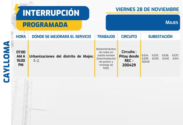 Corte de luz en Caylloma. Corte de luz en Caylloma.