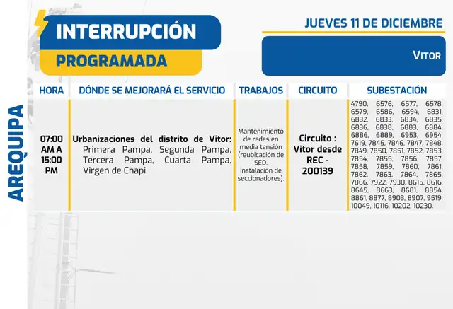 Corte de luz en Vitor.