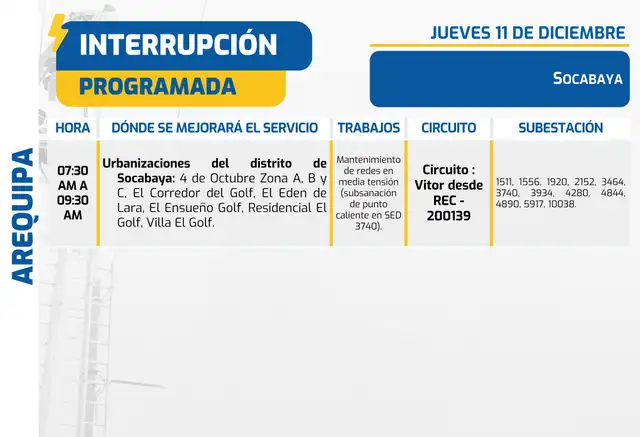 Corte de luz en Socabaya.