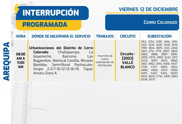 Corte de luz en Cerro Colorado.