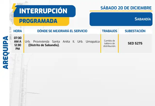 Corte de luz en Sabandía.