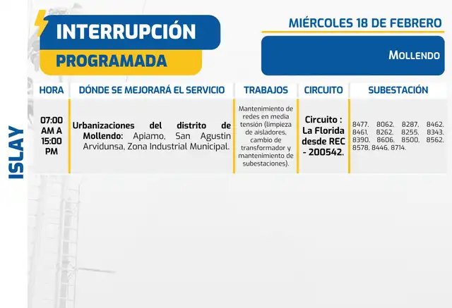 Corte de luz en Mollendo.