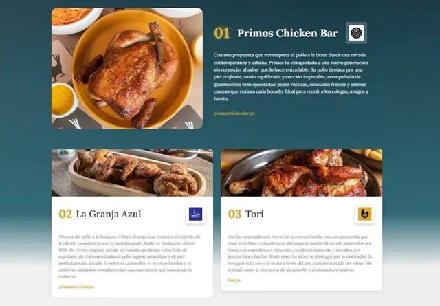 <strong> Primos Chicken Bar ha sido elegido como el mejor pollo a la brasa del Perú</strong>   