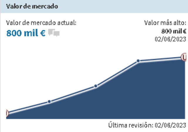 Valor de Piero Quispe en el mercado según Transfermarkt 