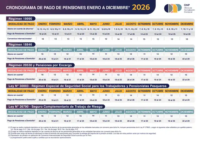 Cronograma anual de pago de pensiones ONP 2026.