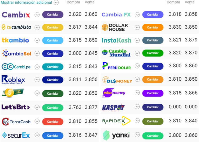  Dólar online hoy domingo 3 de julio. Crédito: Cuantoestaeldolar.pe   