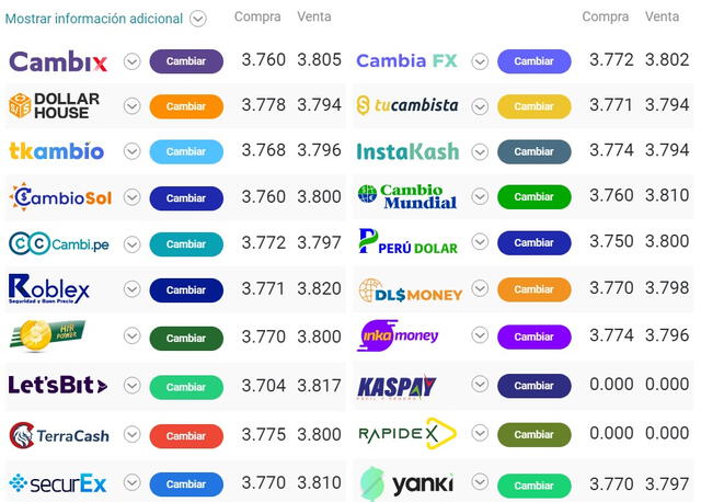  Tipo de cambio online hoy miércoles 29 de junio. Crédito: cuantoestaeldolar.pe   