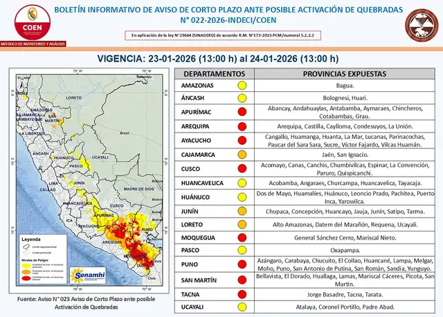 Aviso N.º 022-2026 de Corto Plazo ante Posible Activación de Quebradas.