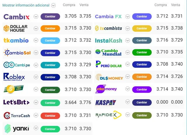  Cotización del dólar online. Crédito: cuantoestaeldolar.pe   