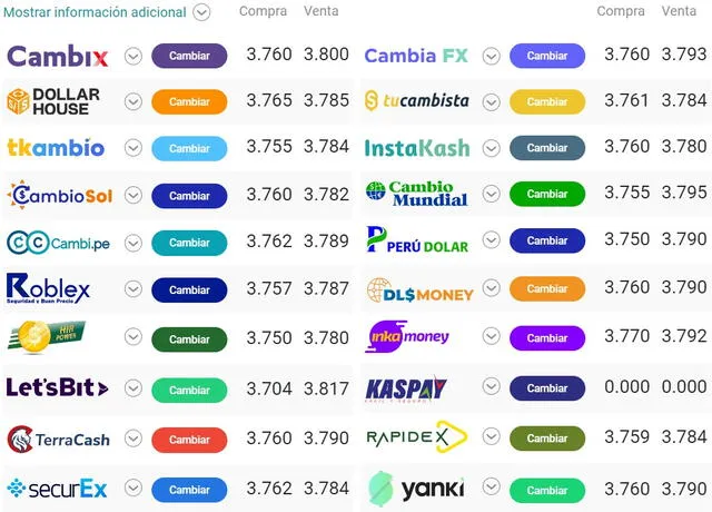 Conoce el tipo de cambio online para hoy martes 28 de junio. Crédito: cuantoestaeldolar.pe   