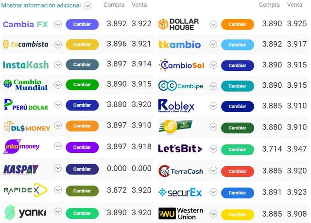 Tipo de cambio online para hoy sábado 09 de julio. Crédito: cuantoestaeldolar.pe   