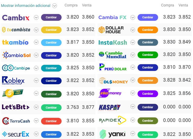  Tipo de cambio online. Crédito: cuantoestaeldolar.pe   