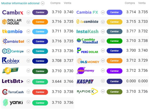  Tipo de cambio online para hoy martes 21 de junio. Crédito:Cuantoestaeldolar.pe   