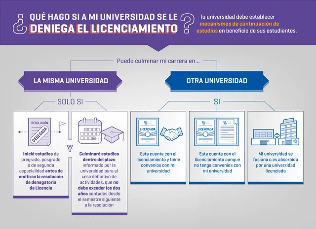  Universitarios podrán ser trasladados a otra institución. 