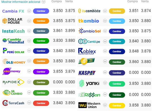  Tipo de cambio online para hoy lunes 15 de agosto.   