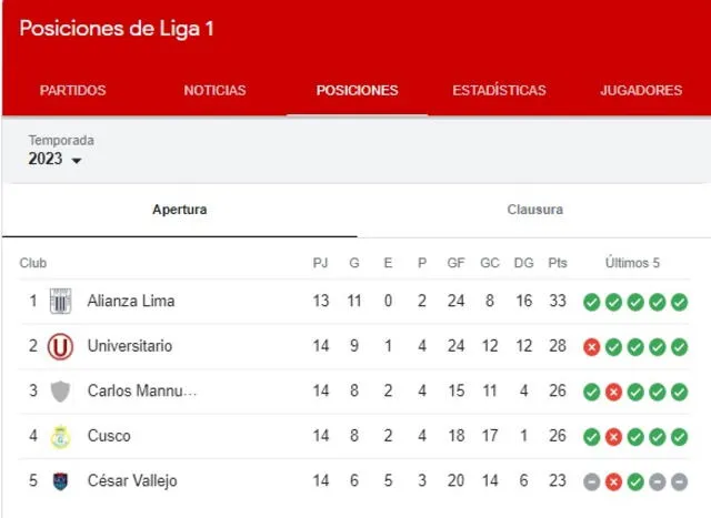 elpopular.pe elpopular.pe