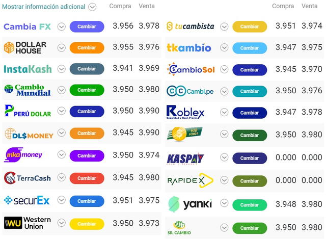  Tipo de cambio online para este miércoles 13 de julio. Crédito: cuantoestaeldolar.pe   