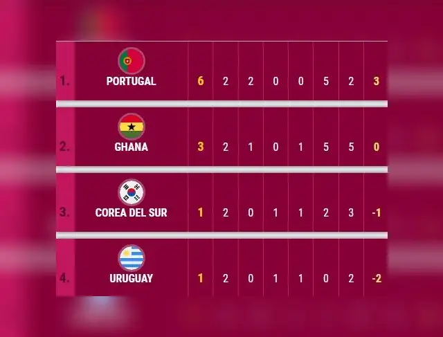 Crédito: Marca 