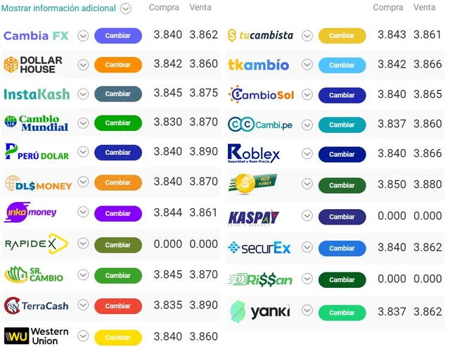  Tipo de cambio para hoy viernes 26 de agosto.   
