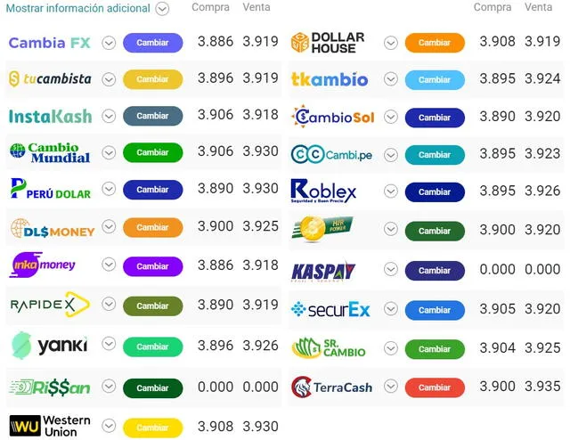  Conoce el tipo de cambio online para hoy sábado 30 de julio.   