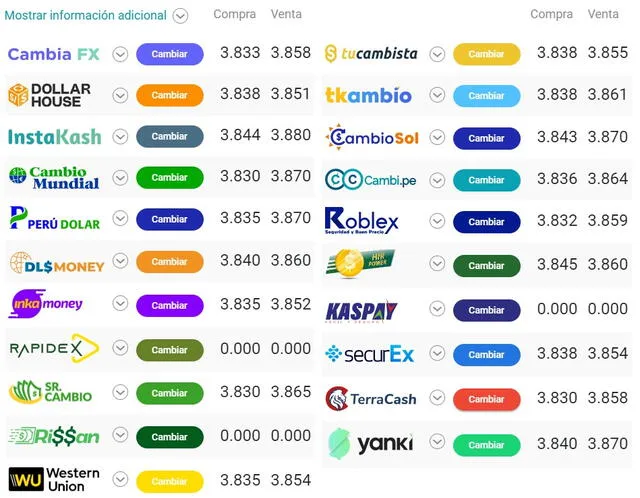 Tipo de cambio online para hoy viernes 19 de agosto. Tipo de cambio online para hoy viernes 19 de agosto.