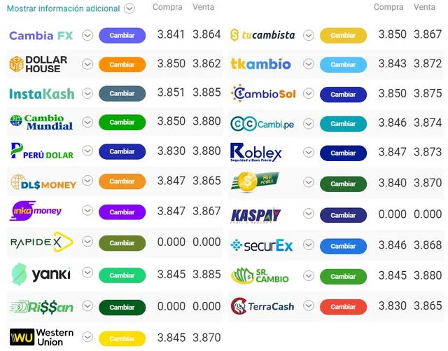  Tipo de cambio online para hoy martes 16 de agosto.   