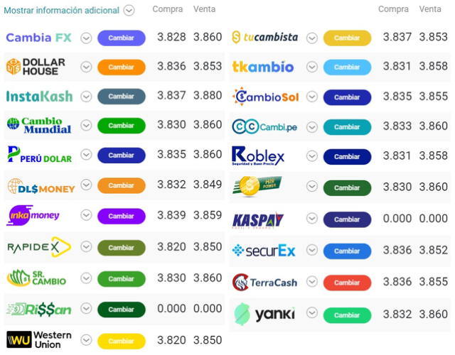  Tipo de cambio online para hoy 18 de agosto.   