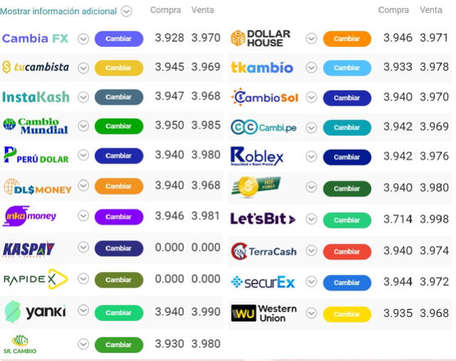  Tipo de cambio online para hoy martes 12 de julio. Crédito: cuantoestaeldolar.pe   