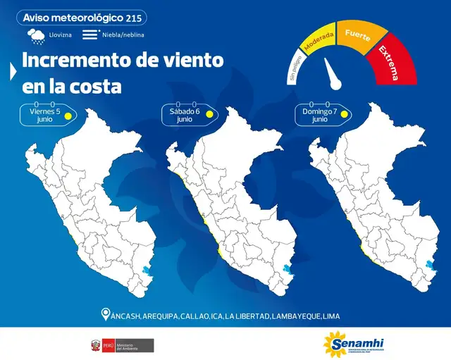 ¿A cuanto se incrementará la velocidad del viento en la costa peruana?