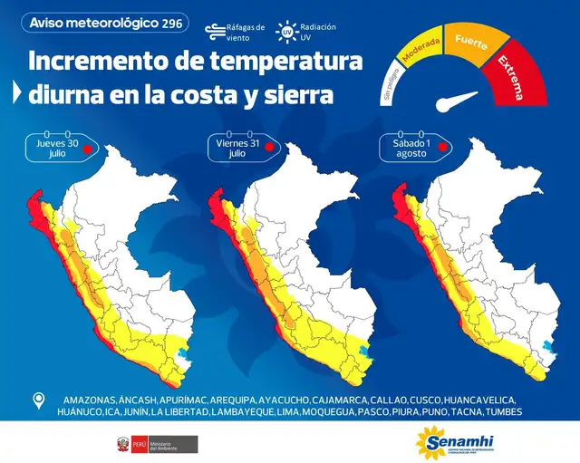 Temperaturas llegarán hasta los 36°C durante tres días seguidos. Temperaturas llegarán hasta los 36°C durante tres días seguidos.