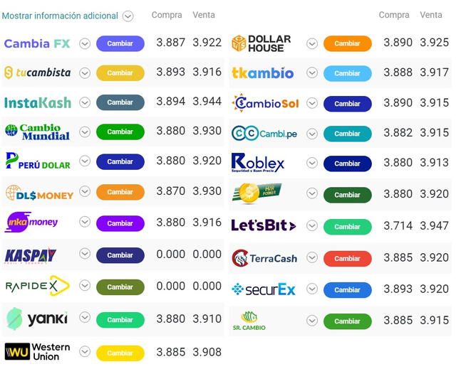  Tipo de cambio online para hoy lunes 11 de julio. Crédito: cuantoestaeldólar.pe   