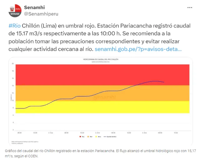 Senamhi alerta sobre aumento del caudal del río Chillón.