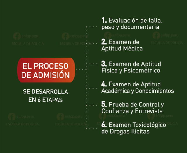  Proceso de admisión. Crédito: Facebook. Escuela de la Policía.   