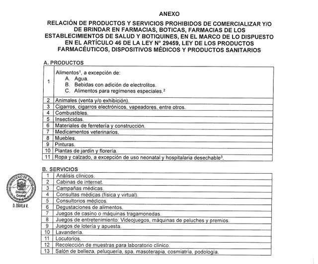 <strong> Lista de productos y servicios prohibidos de comercializarse en boticas y farmacias. Foto: Minsa.</strong> 