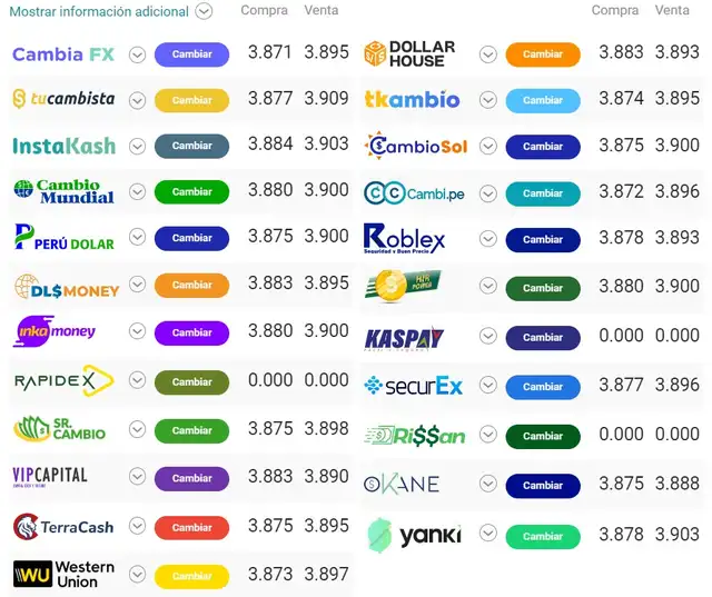  Tipo de cambio online para hoy 16 de septiembre.   