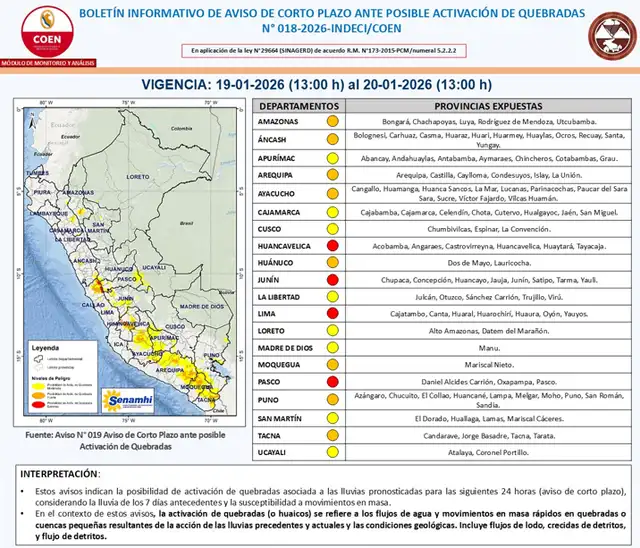 Aviso de Corto Plazo ante Posible Activación N°018-2026-INDECI/COEN.