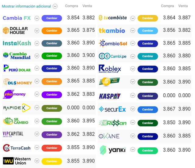  Tipo de cambio online para hoy miércoles 14 de septiembre.   