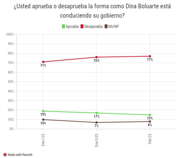 elpopular.pe