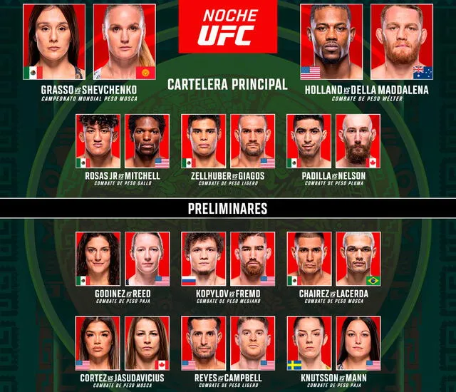 Noche de UFC para todo el mundo. Repasa la programación.