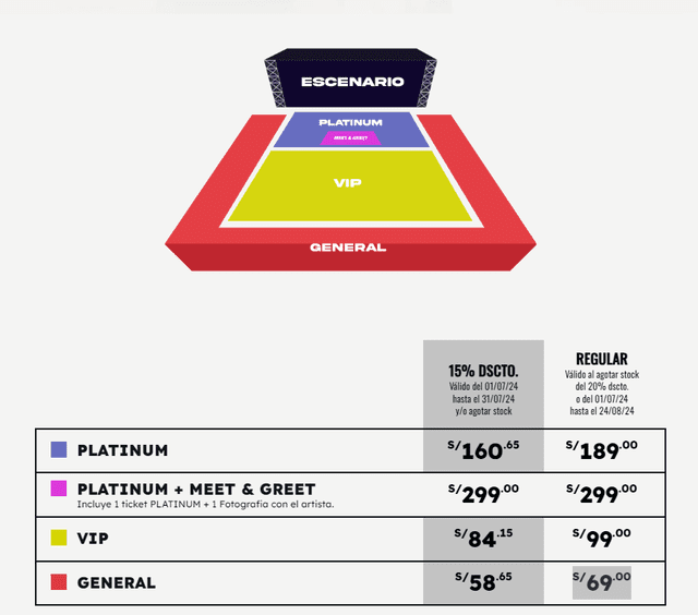 <em>Zonas y precios del concierto del cantante Noreh. Captura: Teleticket </em>   