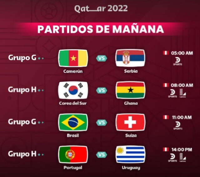 Latina tiene listo la programación para este 28 de noviembre de la Copa del Mundo, pero no transmitirá el de Brasil. Crédito Latina   